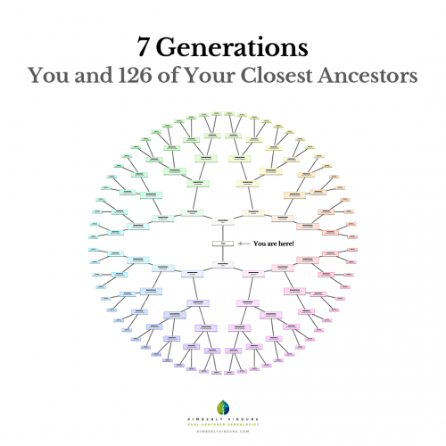 7 Generations Of Your Human History