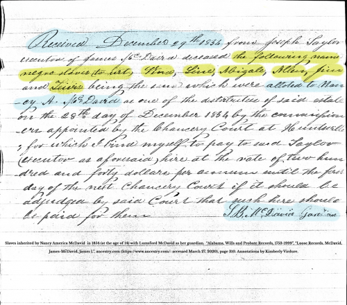 Slaves inherited by Nancy America McDavid in 1854 